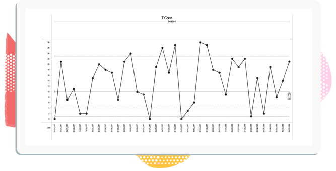 T Chart